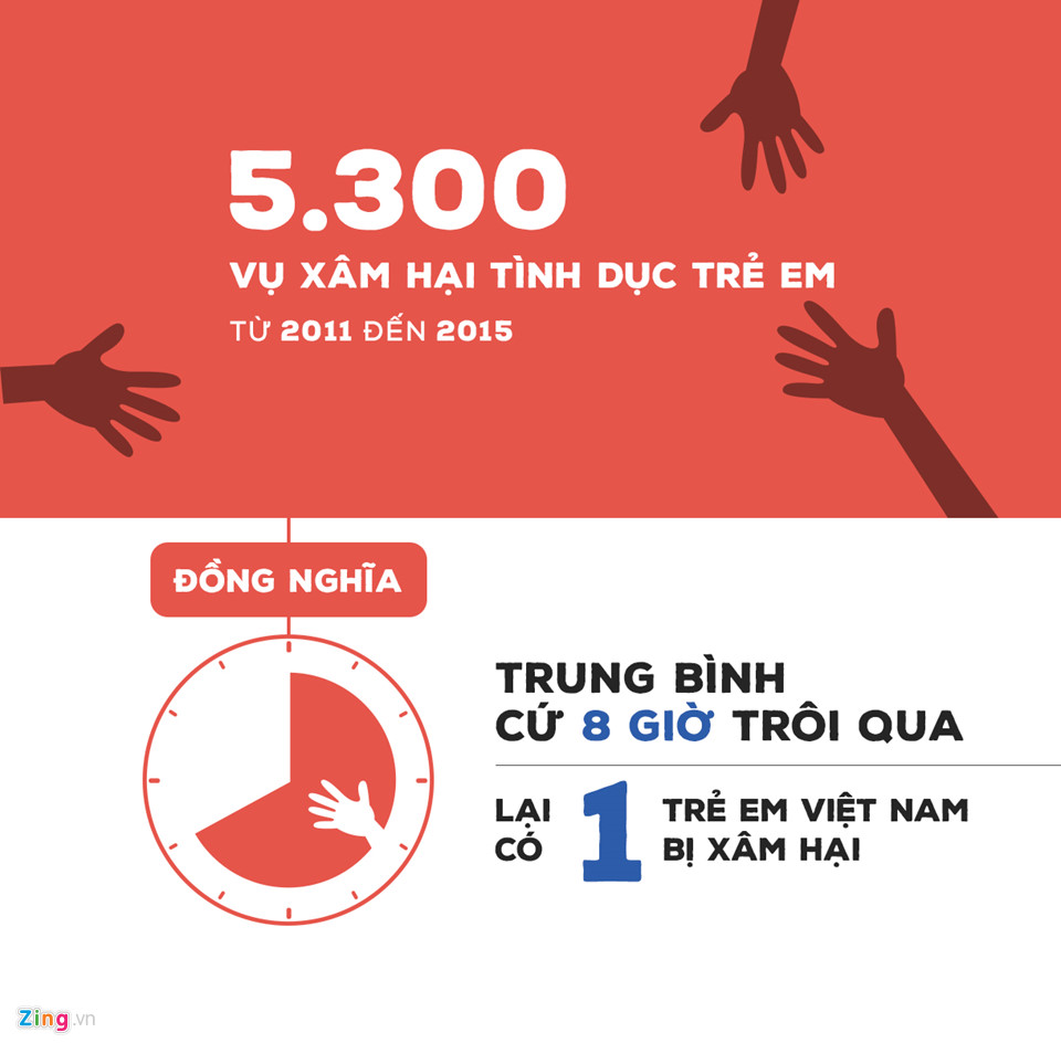 Giới thiệu - Khái niệm